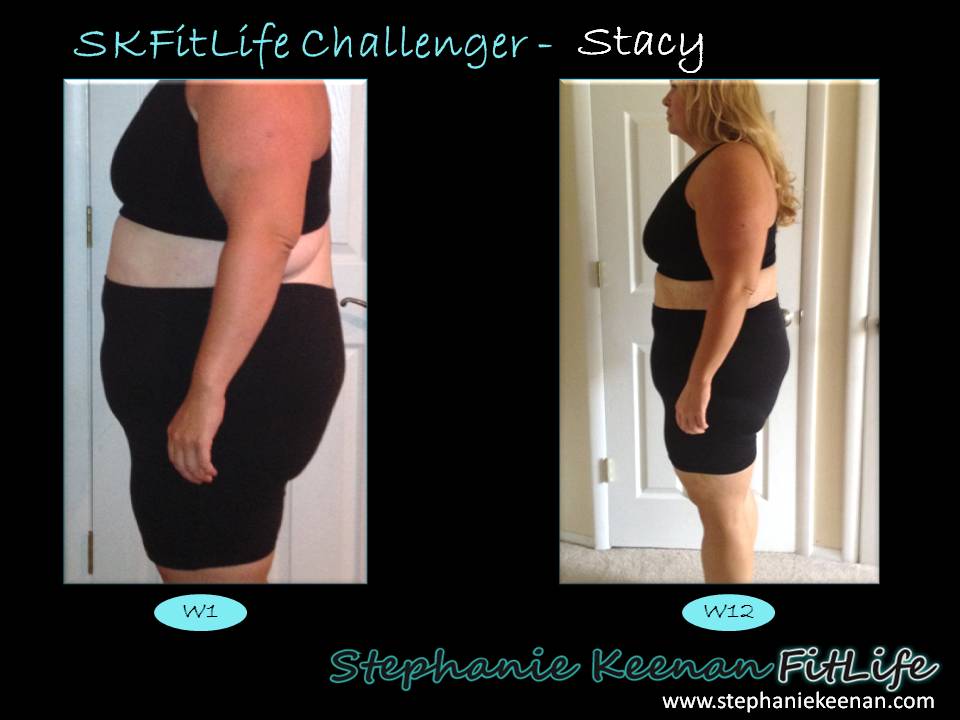 most effective weight loss program | SKFitLife