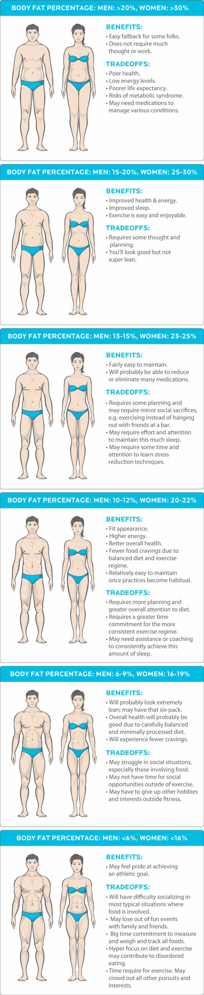 precision-nutrtion-cost-getting-lean-benefits-table